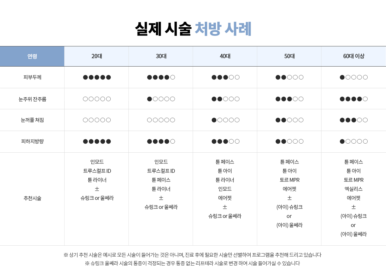 맞춤 리프팅 프로그램